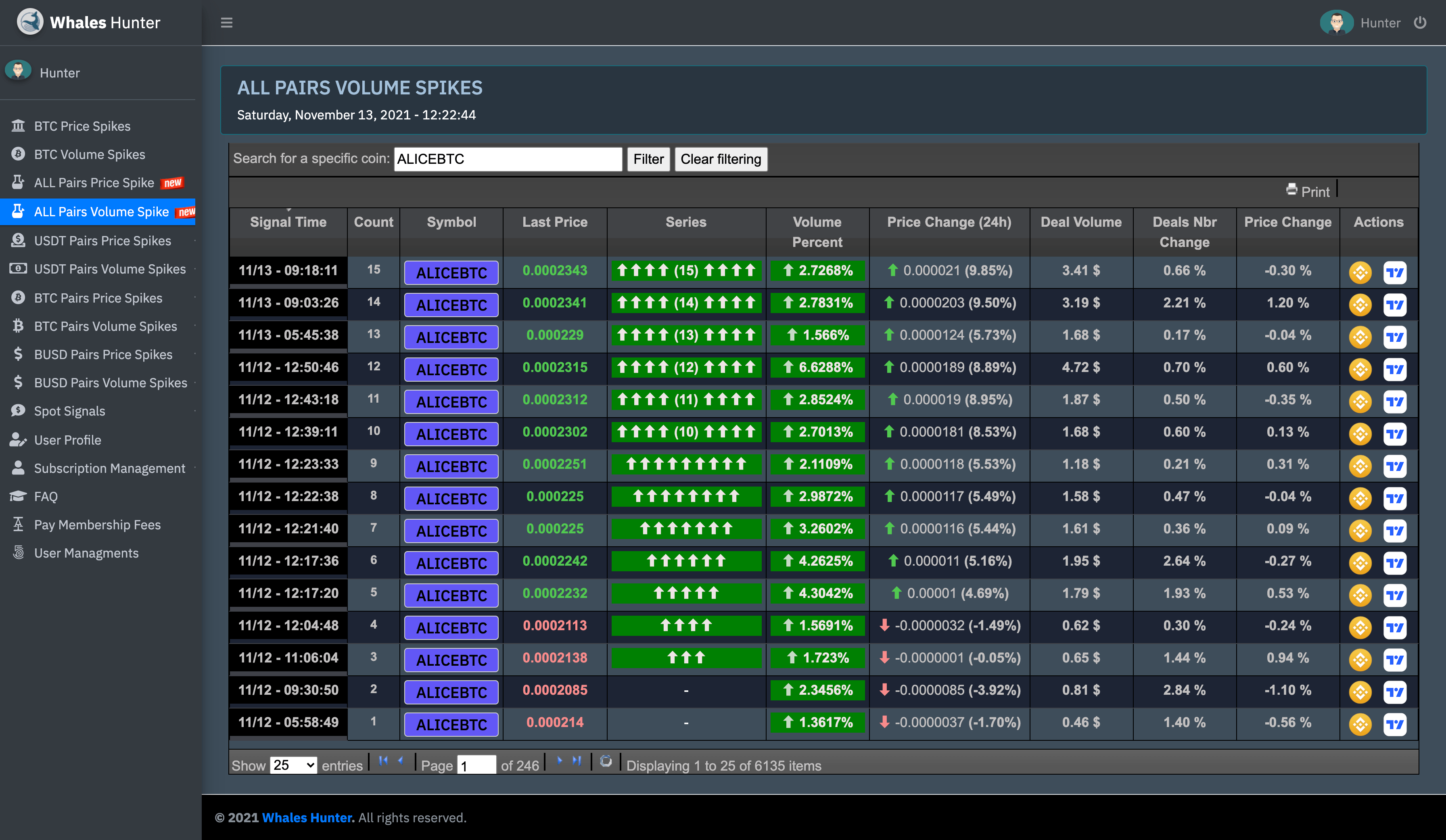 Top Signals